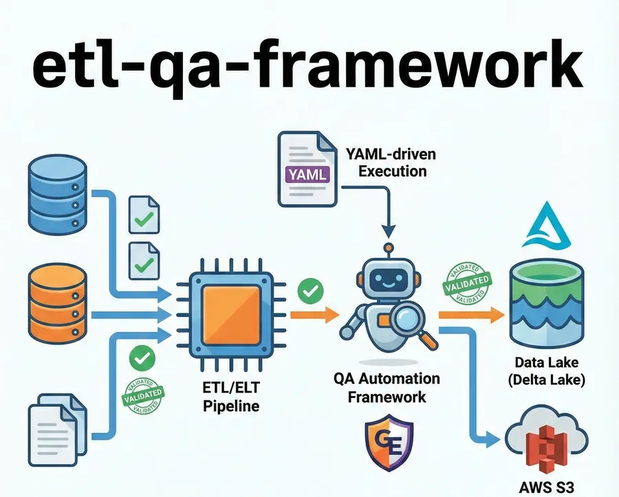 etl-qa-framework